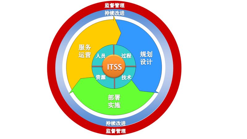 数据中心运维软件选型：别让品牌光环遮住真实需求