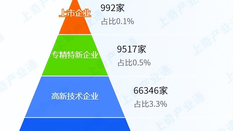 培训的优势：系统化学习，快速上手